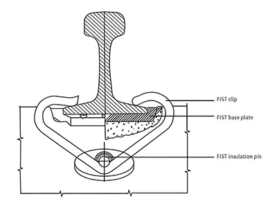 Móc gắn ray